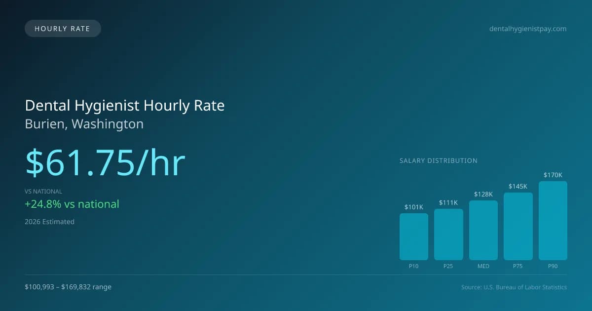 Dental Hygienist Hourly Rate in Burien, WA — 2026 est., based on 2025 BLS