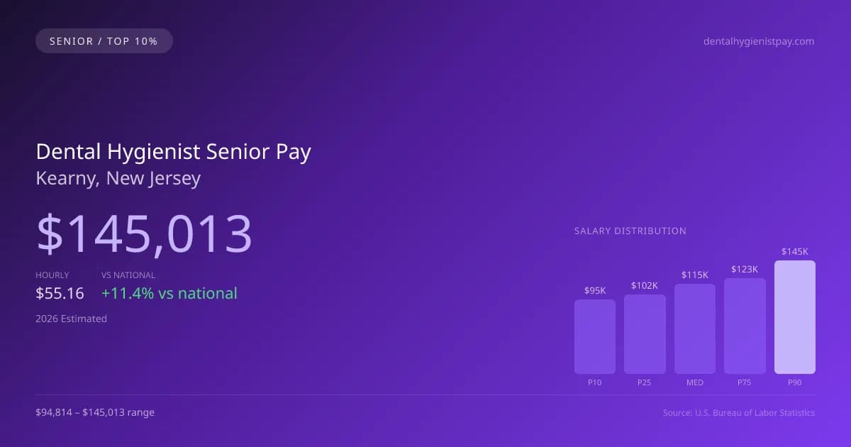 Dental Hygienist Senior Salary in Kearny, NJ — 2026 est., based on 2025 BLS