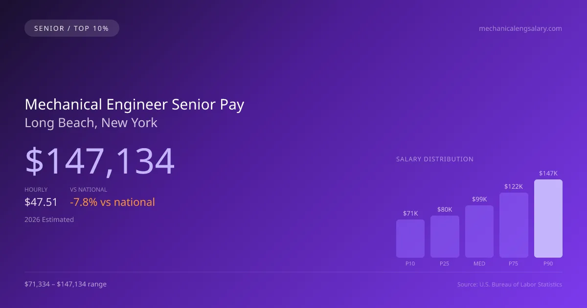 Mechanical Engineer Senior Salary in Long Beach, NY — 2026 est., based on 2025 BLS